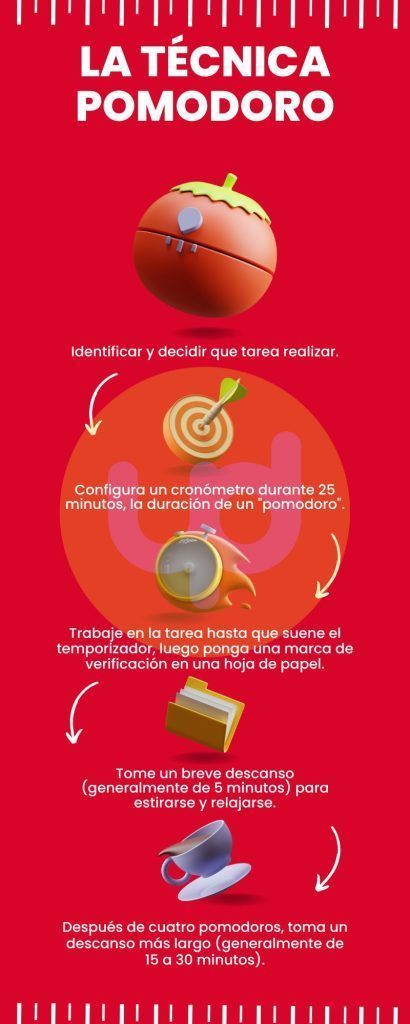 La técnica pomodoro es una herramienta para mejorar la productividad en el trabajo, en el estudio o en cualquier actividad que se pueda medir en bloques de tiempo.