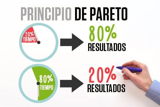 Principio de Pareto: como obtener mejores resultados con la regla 80-20.